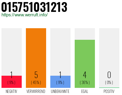 Telefonnummer 015751031213