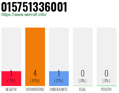 Telefonnummer 015751336001