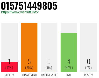 Rufnummer 015751449805 Telefonnummer 015751449805