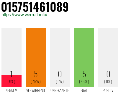 Rufnummer 015751461089 Telefonnummer 015751461089