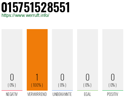 Rufnummer 015751528551 Telefonnummer 015751528551
