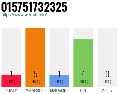 Rufnummer 015751732325 Telefonnummer 015751732325