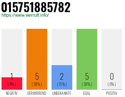Rufnummer 015751885782 Telefonnummer 015751885782