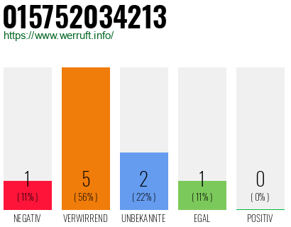 Rufnummer 015752034213 Telefonnummer 015752034213