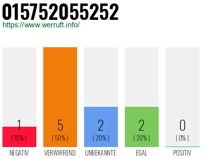 Rufnummer 015752055252 Telefonnummer 015752055252