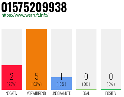 Telefonnummer 01575209938