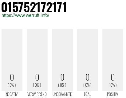 Rufnummer 015752172171 Telefonnummer 015752172171