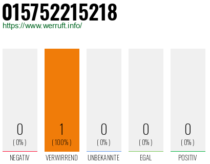 Telefonnummer 015752215218