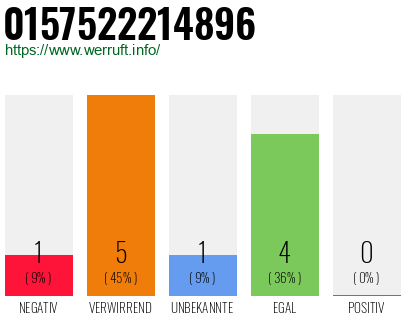 Rufnummer 0157522214896 Telefonnummer 0157522214896