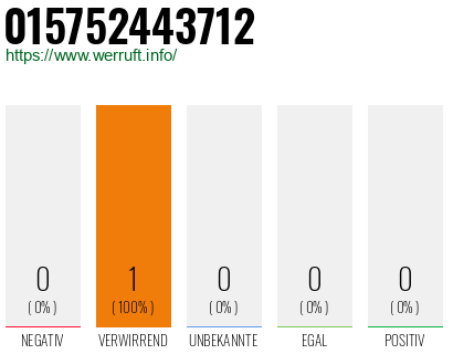 Rufnummer 015752443712 Telefonnummer 015752443712