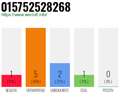 Telefonnummer 015752528268