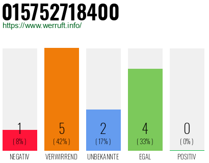 Telefonnummer 015752718400