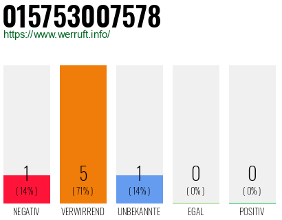 Rufnummer 015753007578 Telefonnummer 015753007578