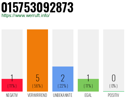 Telefonnummer 015753092873