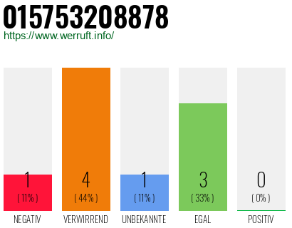 Telefonnummer 015753208878