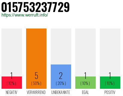 Rufnummer 015753237729 Telefonnummer 015753237729
