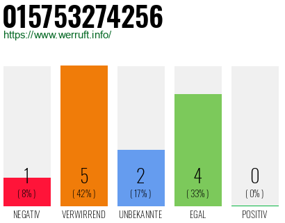Rufnummer 015753274256 Telefonnummer 015753274256
