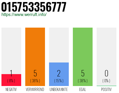 Rufnummer 015753356777 Telefonnummer 015753356777