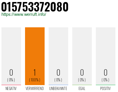 Rufnummer 015753372080 Telefonnummer 015753372080