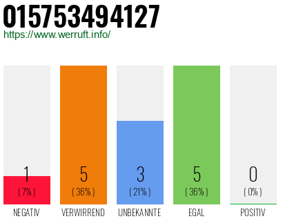 Rufnummer 015753494127 Telefonnummer 015753494127