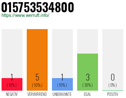 Rufnummer 015753534800 Telefonnummer 015753534800