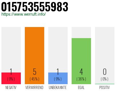 Telefonnummer 015753555983