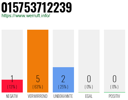 Rufnummer 015753712239 Telefonnummer 015753712239