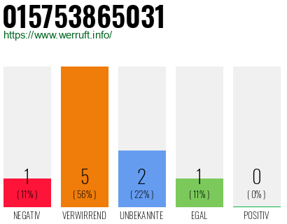 Telefonnummer 015753865031