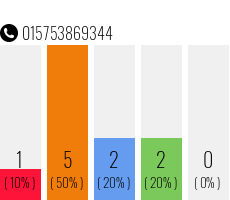 Telefonnummer 015753869344