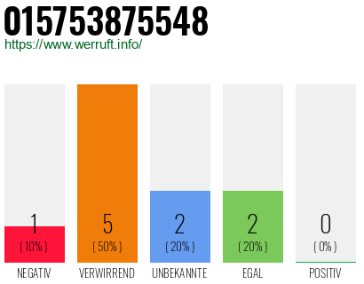 Rufnummer 015753875548 Telefonnummer 015753875548