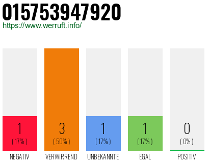 Telefonnummer 015753947920