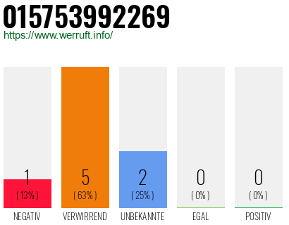 Rufnummer 015753992269 Telefonnummer 015753992269