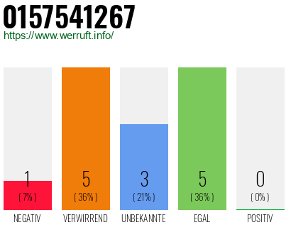 Rufnummer 0157541267 Telefonnummer 0157541267