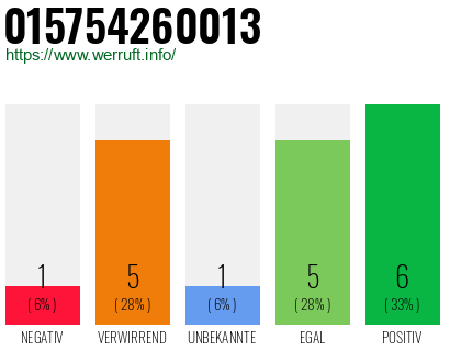Rufnummer 015754260013 Telefonnummer 015754260013