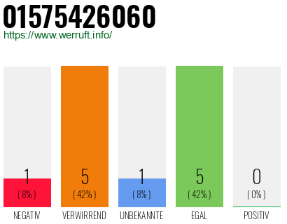 Rufnummer 01575426060 Telefonnummer 01575426060