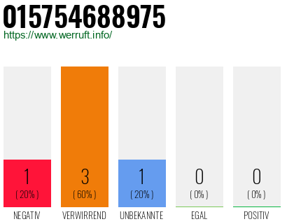 Telefonnummer 015754688975