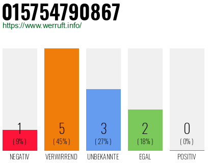 Rufnummer 015754790867 Telefonnummer 015754790867