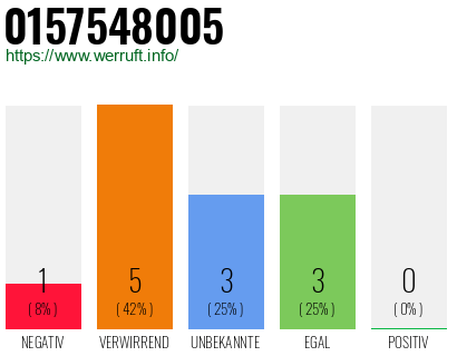 Rufnummer 0157548005 Telefonnummer 0157548005