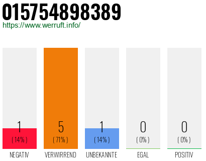 Rufnummer 015754898389 Telefonnummer 015754898389