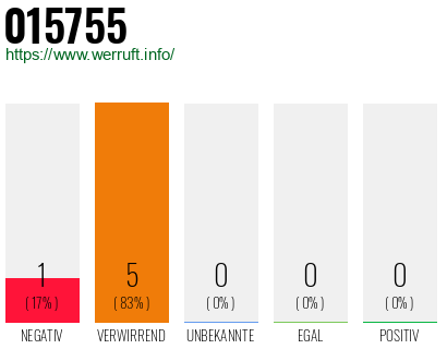 Rufnummer 015755 Telefonnummer 015755