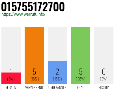 Telefonnummer 015755172700