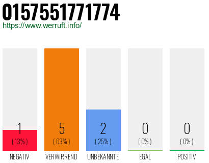 Rufnummer 0157551771774 Telefonnummer 0157551771774