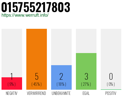 Telefonnummer 015755217803