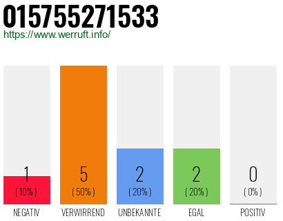 Rufnummer 015755271533 Telefonnummer 015755271533