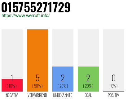 Rufnummer 015755271729 Telefonnummer 015755271729