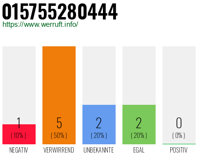 Rufnummer 015755280444 Telefonnummer 015755280444