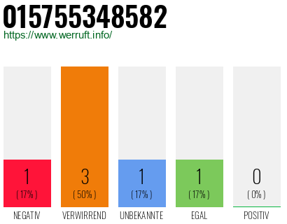 Telefonnummer 015755348582