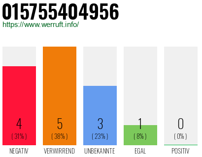 Rufnummer 015755404956 Telefonnummer 015755404956
