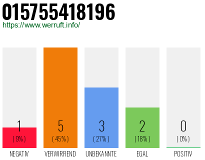 Telefonnummer 015755418196