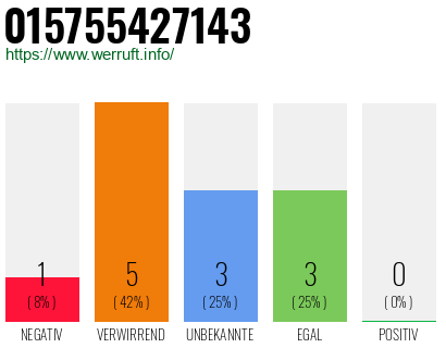 Rufnummer 015755427143 Telefonnummer 015755427143